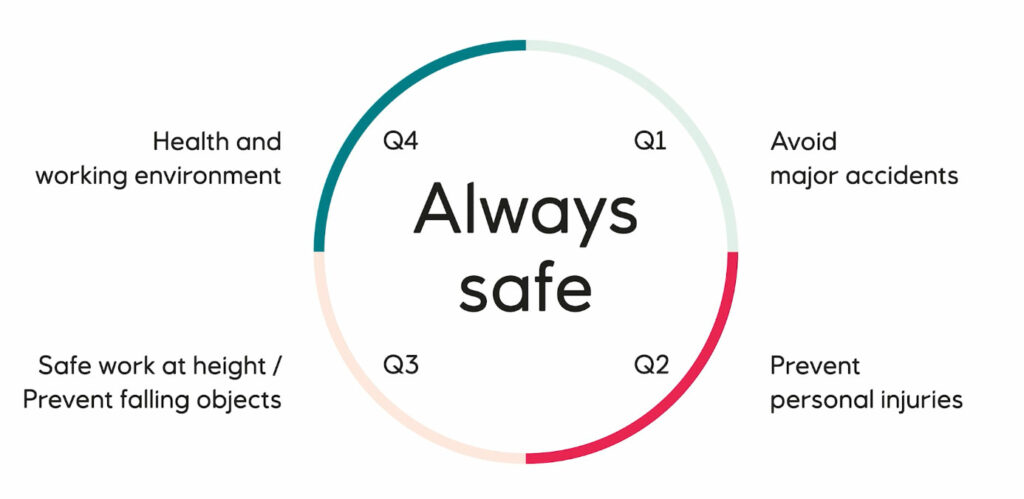 always safe annual wheel for activities